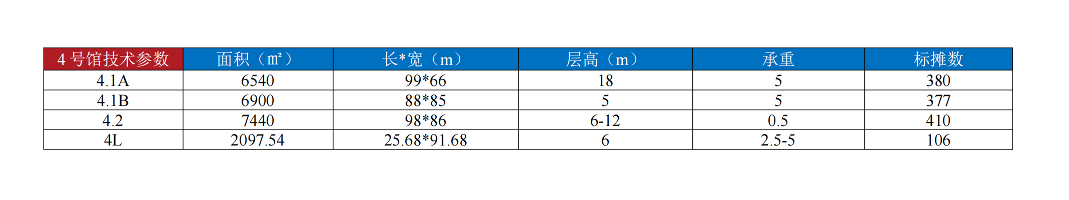 4号馆相关数据