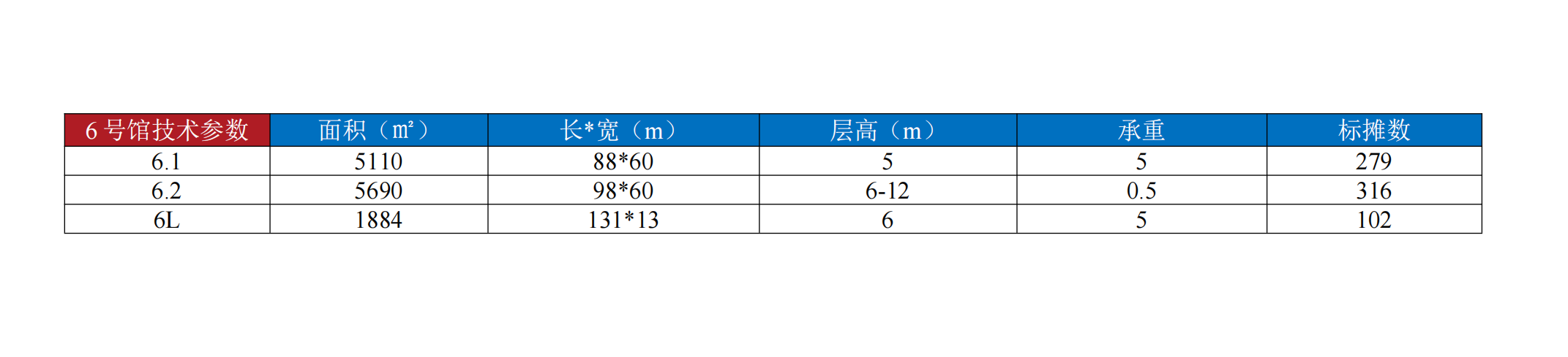 6号馆相关数据