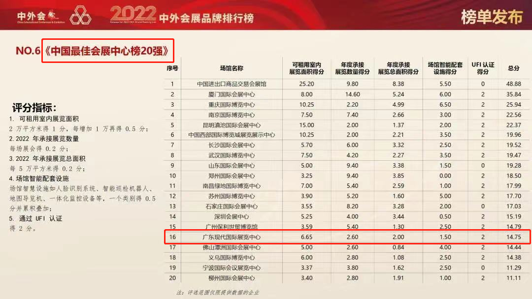 最佳会展中心20强.png