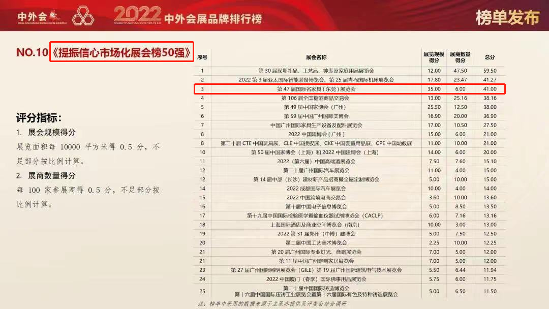 提振信心50强.png